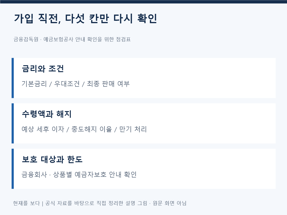 예금 비교, 이 순서로 보면 됩니다