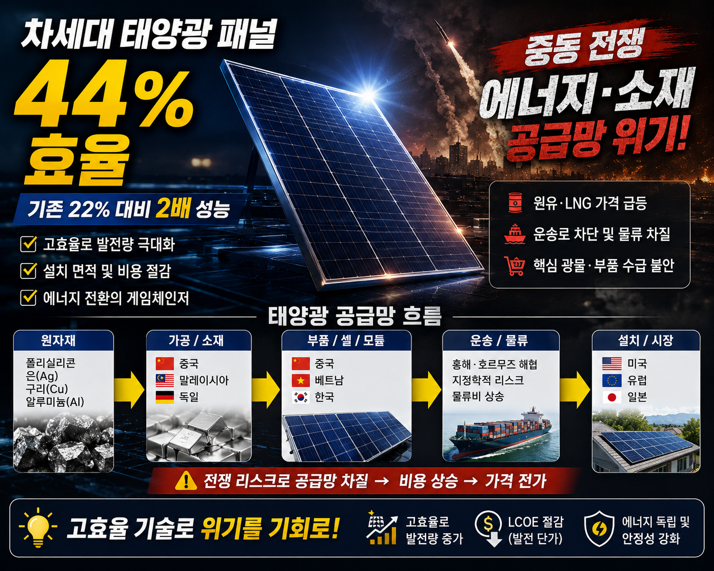 차세대 태양광 패널 탠덤셀 관련 이미지