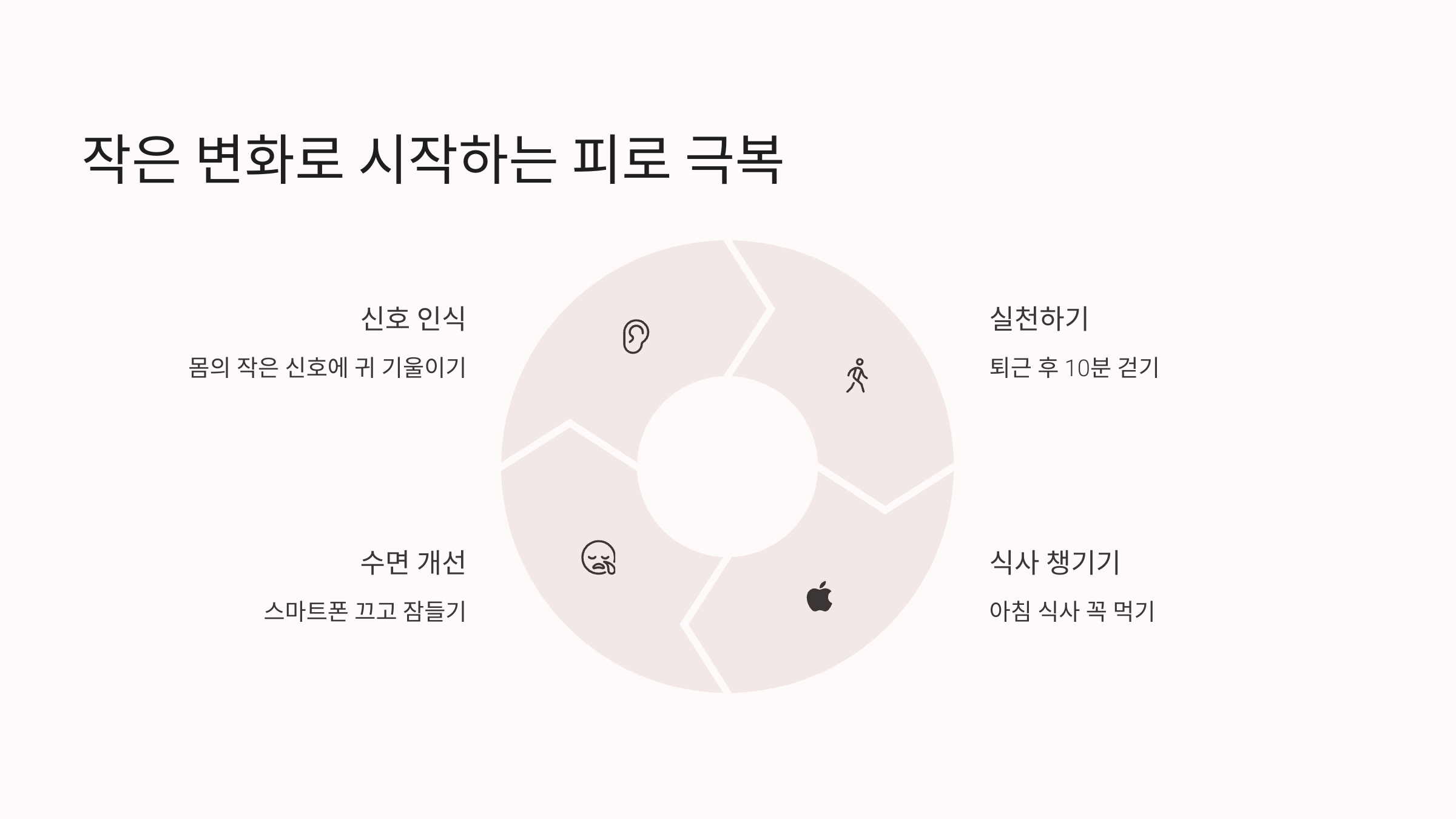 작은 변화로 시작하는 피로 극복
