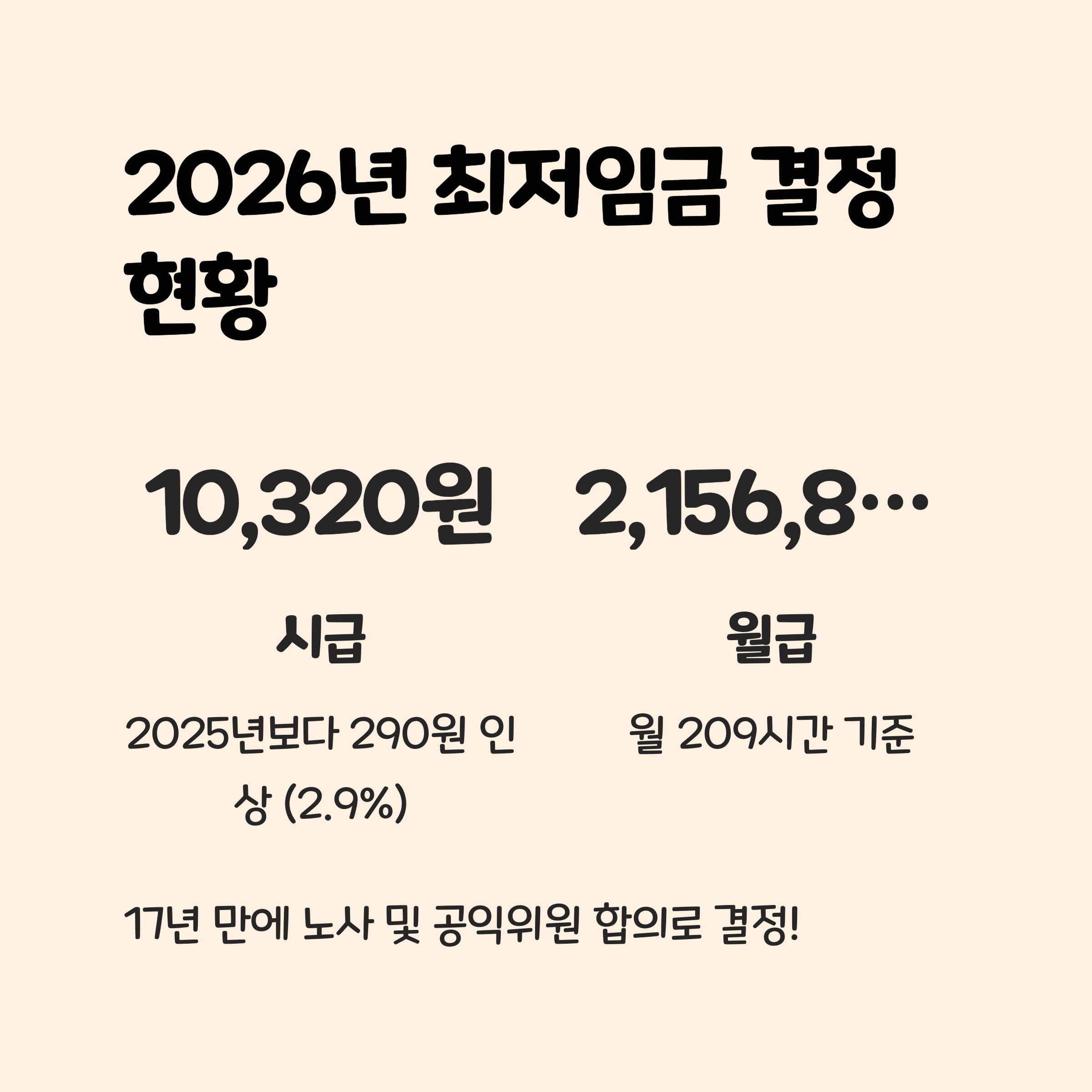 2026년 최저임금 결정 현황