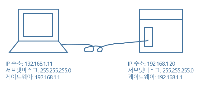 PC-프린터 연결(네트워크 환경 설정)