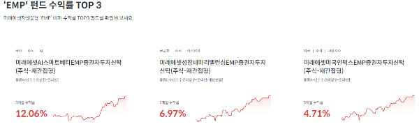 emp 수익률