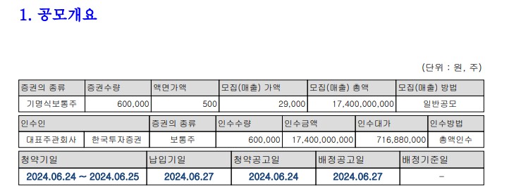 이노그리드 공모주