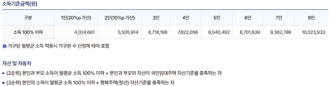 LH-청년-매입-임대-청약-신청서5