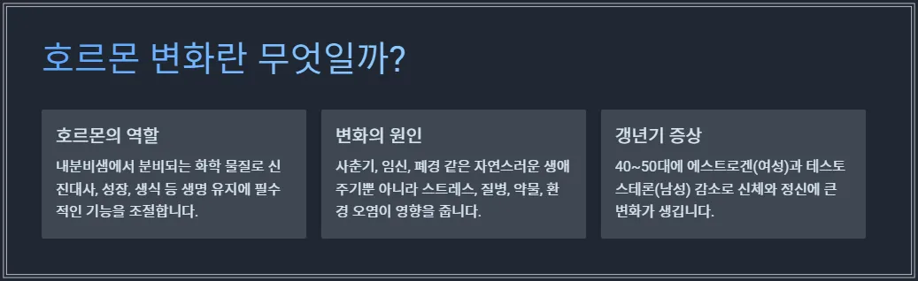 호르몬변화-개요