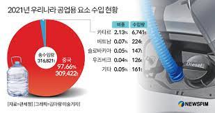 요소수 가격
