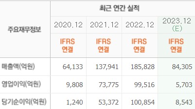 HMM-실적