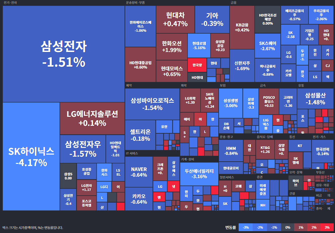 코스피등락률
