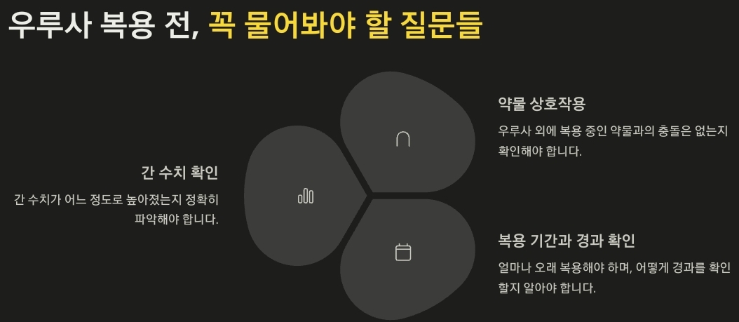 우루사 복용 전, 꼭 물어봐야 할 3가지