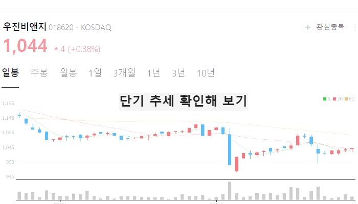 럼피스킨병 관련주 대장주 TOP7 : LSD