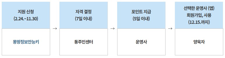 엄마아빠택시