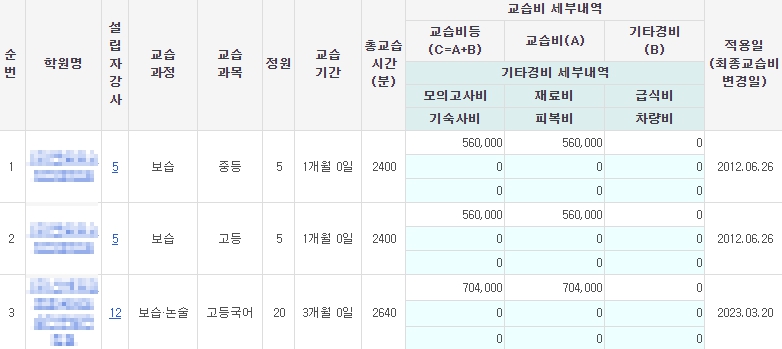 학원민원서비스-홈페이지-강남구-학원비-조회결과