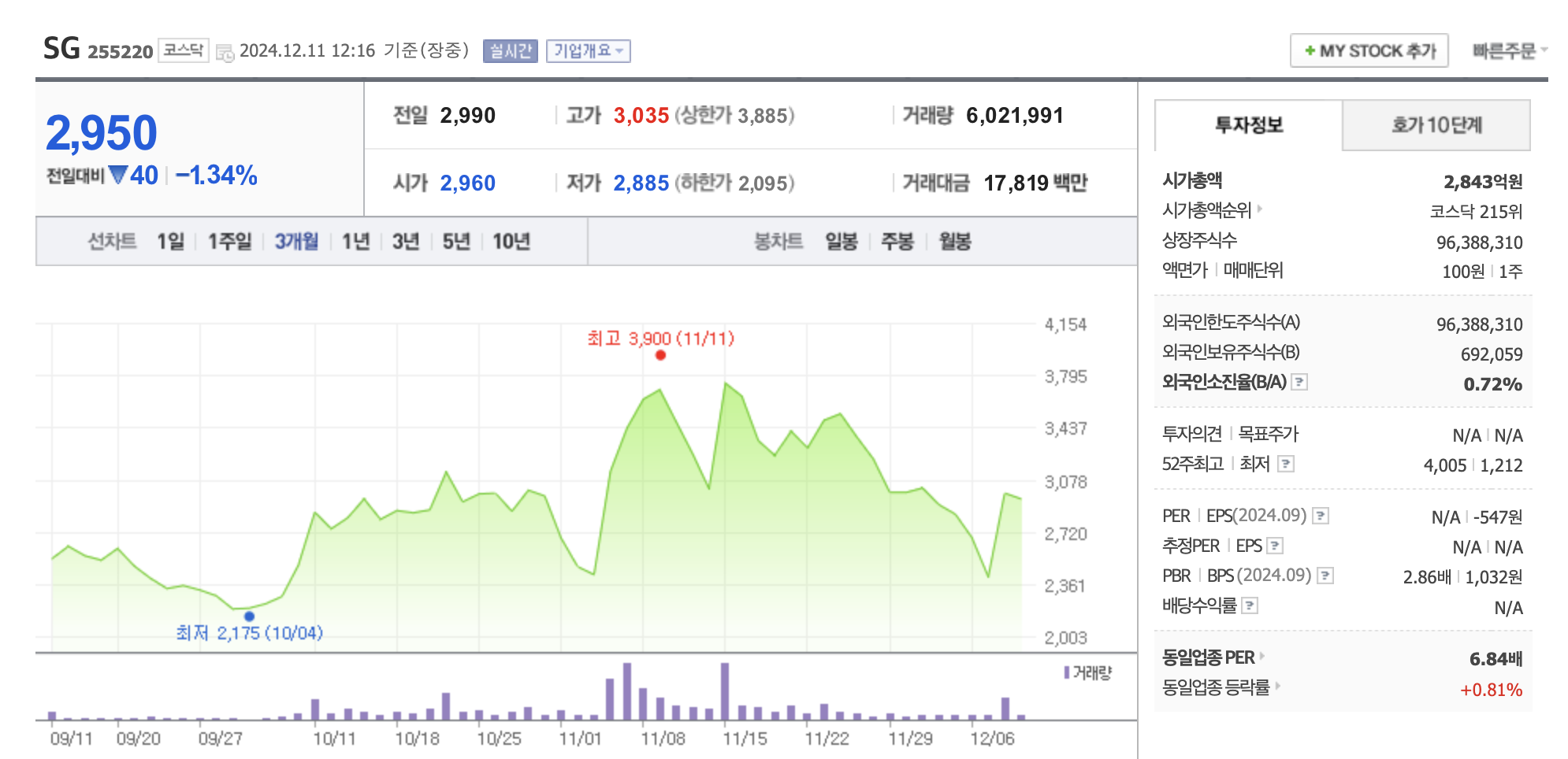 우크라이나 재건 대장주
