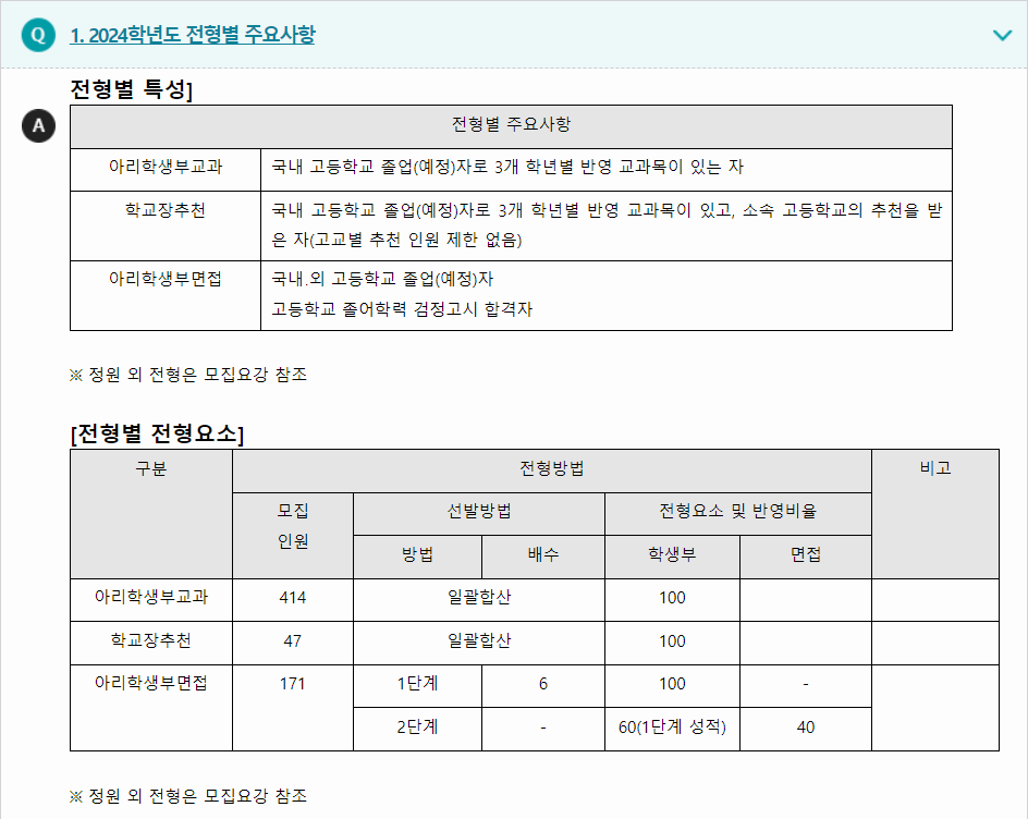 2024학년도 안양대학교 학생부교과전형 전형별 주요사항