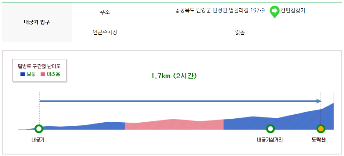 월악산 등산코스