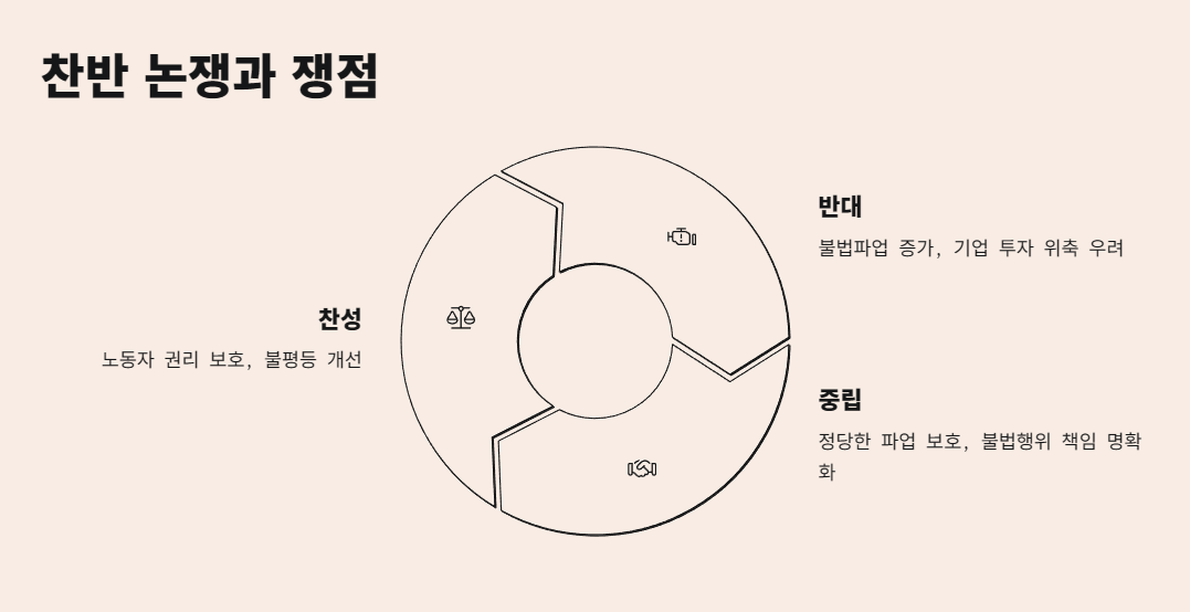 찬반 논쟁과 쟁점