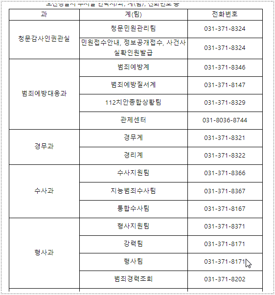민원실 전화번호와 운영시간