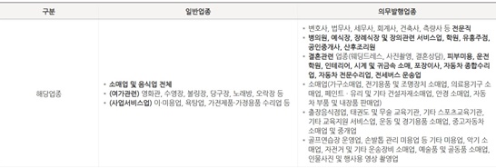 현금영수증일반업종의무발행업종
