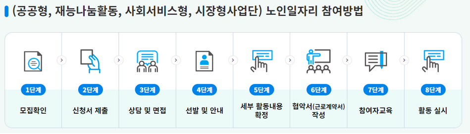 노인일자리-신청자격-신청방법