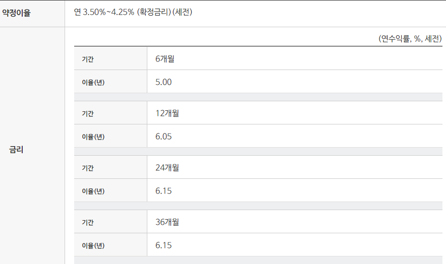 정기적금 기간별 금리에 대한 안내