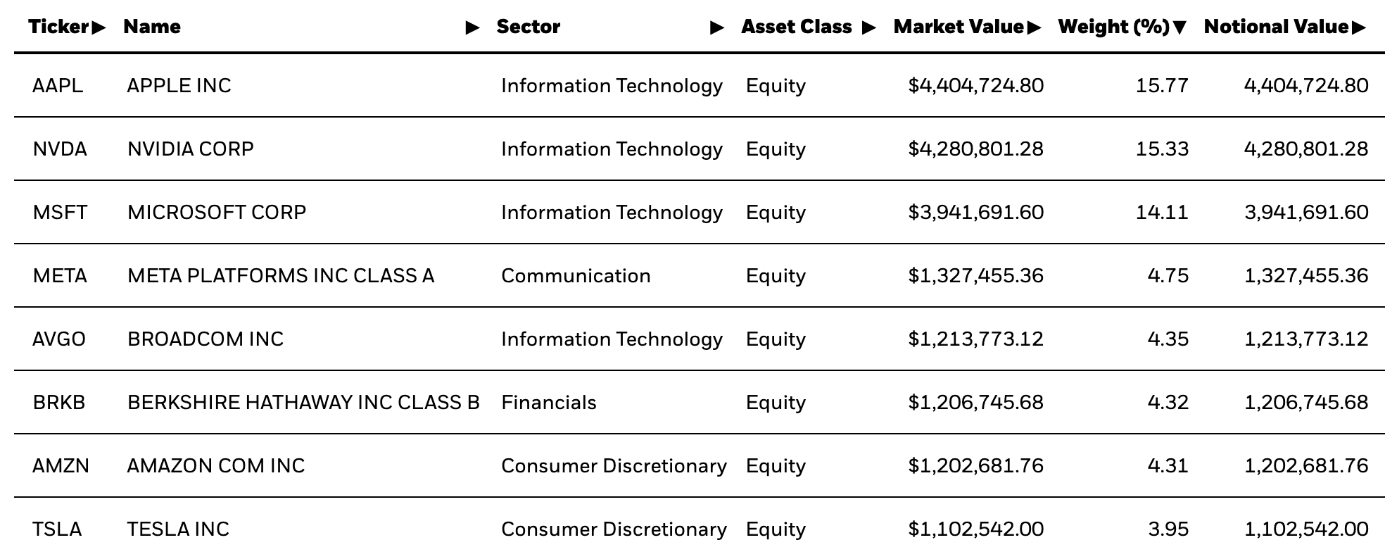미국 빅테크 20개 기업을 3만 원에 소유하는 TOPT ETF 배당금은?3