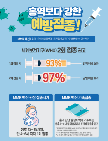 홍역 예방접종 비용 시기 부작용 성인 병원 보건소 가격 MMR 총정리