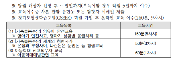 경기도 가족돌봄수당 신청방법