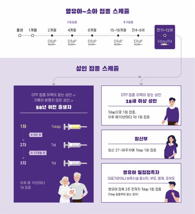 백일해 예방접종 안내