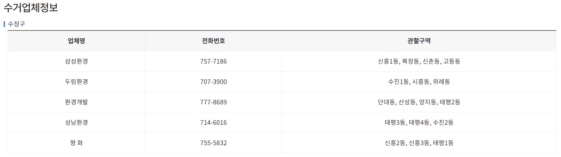 성남시 대형폐기물 인터넷 배출 신고