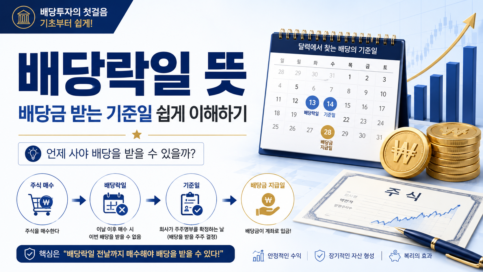 배당락이란? 뜻.투자방법