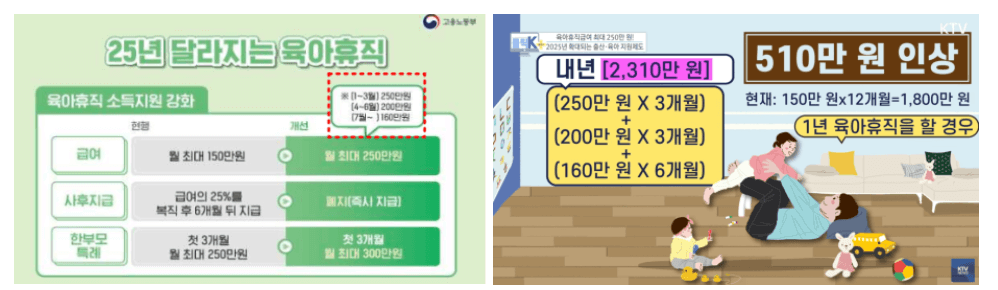 육아휴직급여