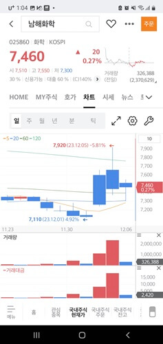 요소수 관련 주식 요소수 대란