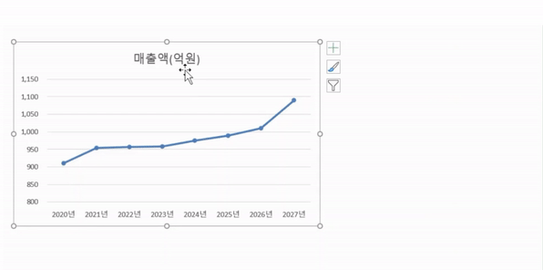 엑셀 꺾은선 그래프 만들기, 레이블 추가