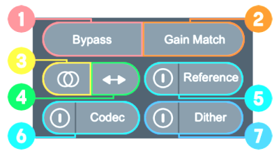 Global Processing and Auditioning(글로벌 프로세싱 및 오디셔닝)