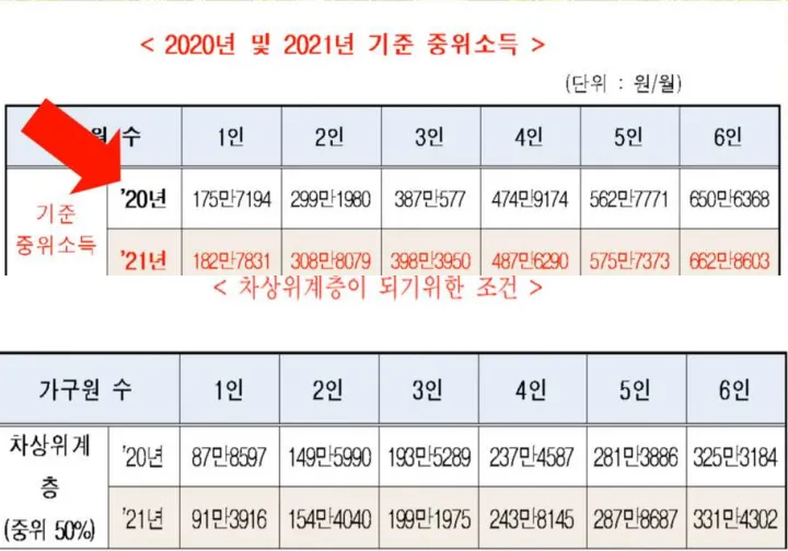 차상위계층 혜택