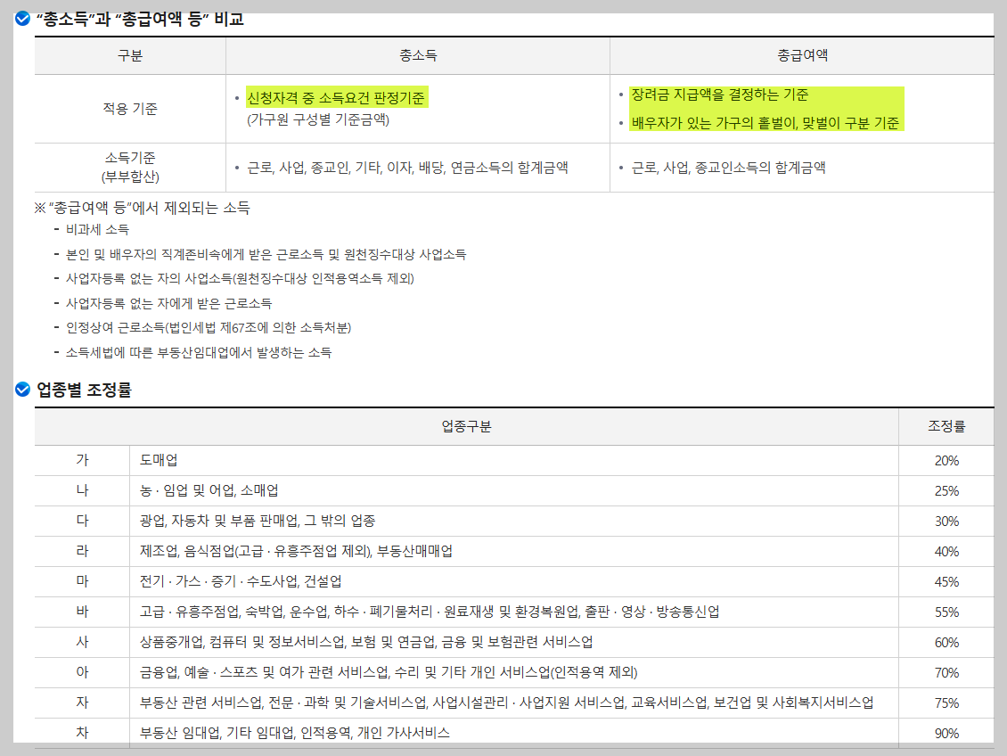 근로장려금 자녀장려금 총소득 총급여액 구분