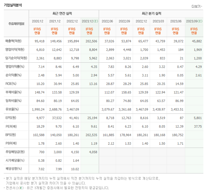 LG이노텍_실적자료