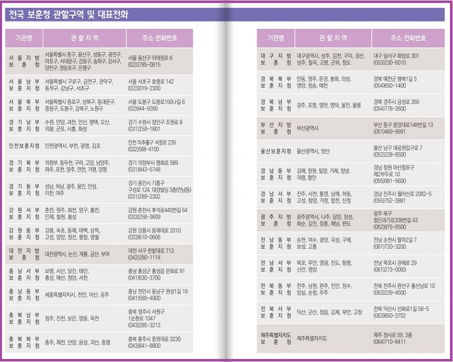 전국 보훈청 관할구역 및 대표전화 안내