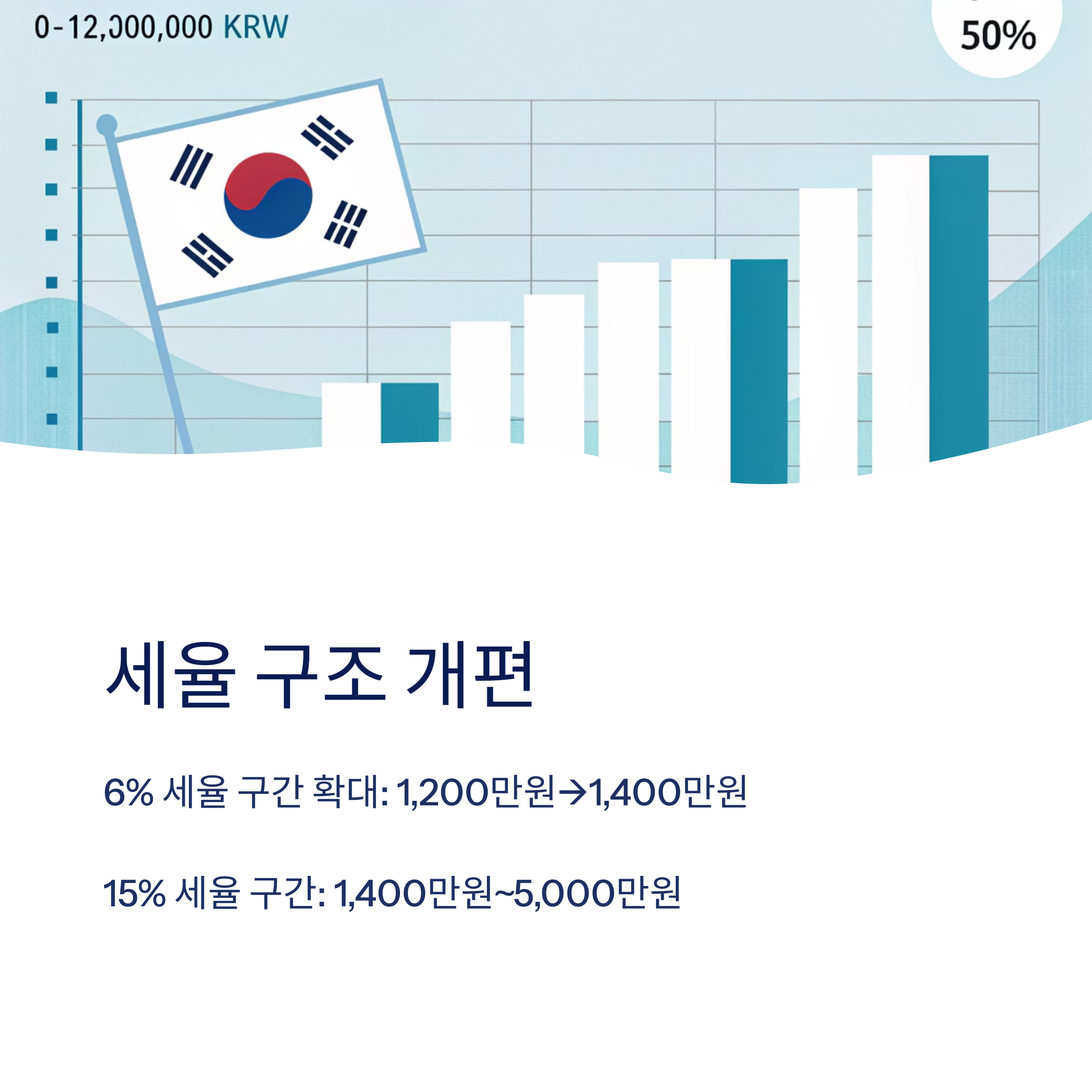 소득세 환급