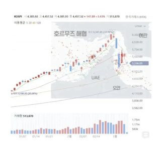 호르무즈 해협 탈출 | 선박 수 | 해운사별 현황