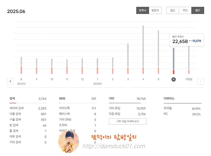 담덕이의 탐방일지 2025년 6월 월간 조회 수