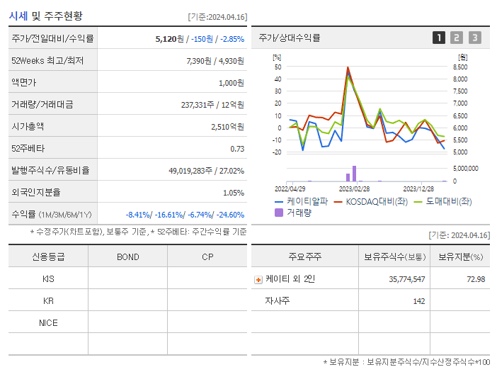 케이티알파_기업개요