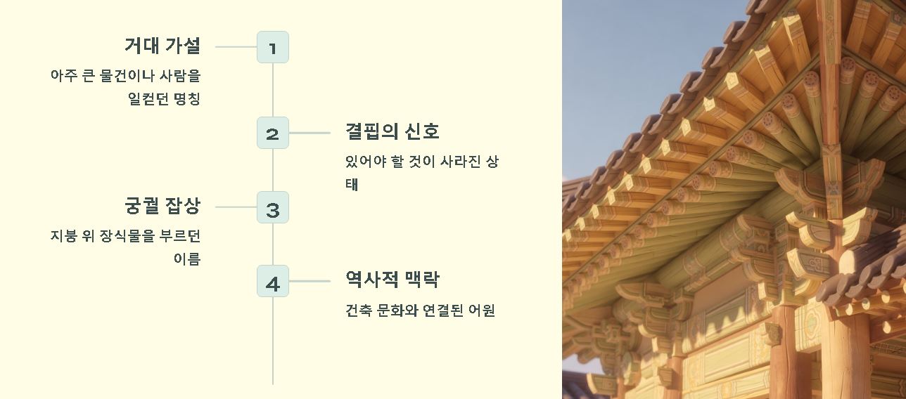 어처구니 뜻 유래