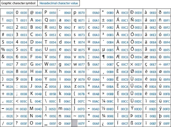 java-data-type