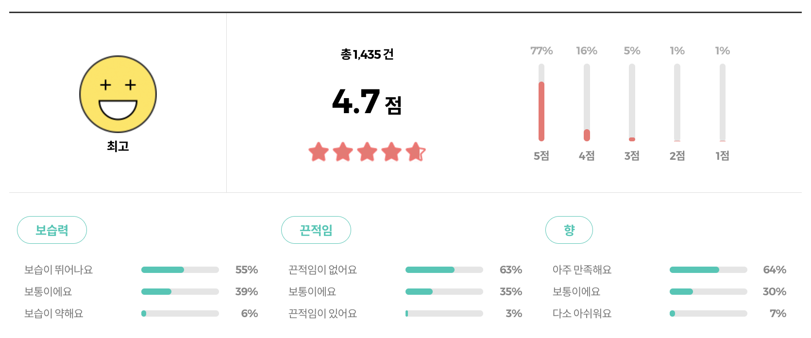 올리브영 달란 퓨어 올리브오일 핸드크림 리뷰