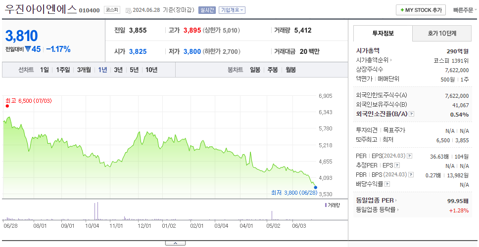 우진아이엔에스_주가