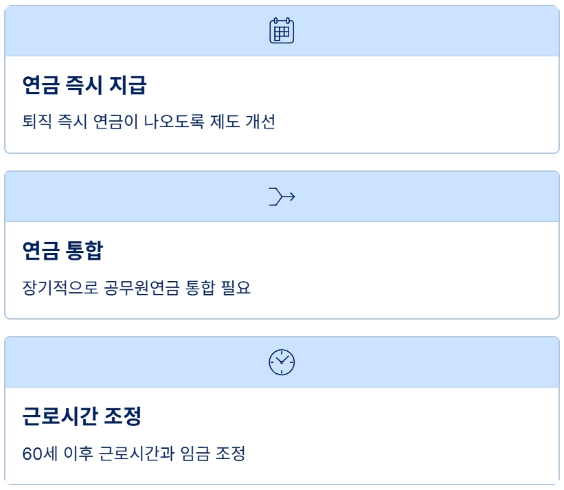 공무원 정년연장 65세 시행 시기