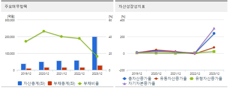 셀트리온 재무지표