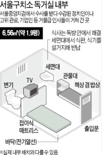 서울구치소 위치 주소