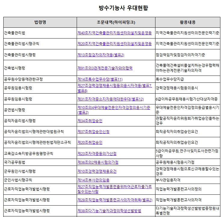 방수 기능사